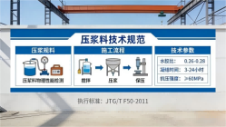 萨迦本地工厂讲解：说一遍公路压浆料和铁路压浆料的区别