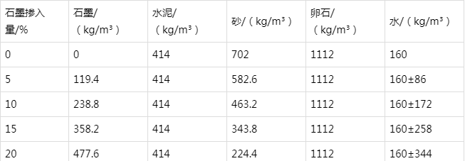 萨迦防静电水泥砂浆怎么做(附配比及施工方法)